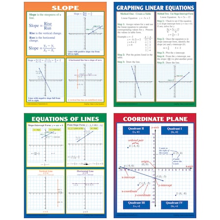 Mcdonald Publishing Graphing - Slope + Linear Equations Teaching Poster Set, 4 Posters TCRP204